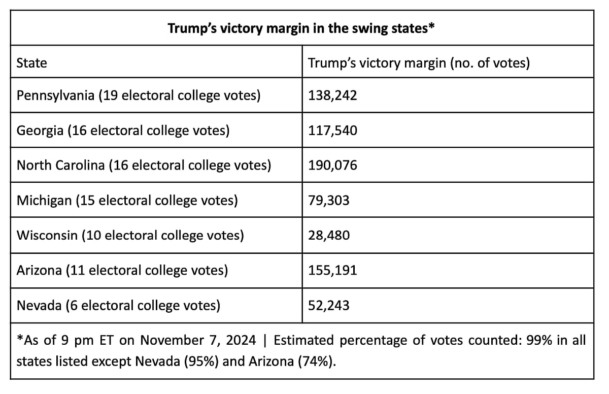 There Were Many Reasons for Harris’ Loss. Here’s Why Gaza was Surely