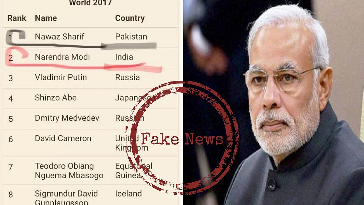 Fake News Website Claims Modi is World’s Second Most Corrupt PM