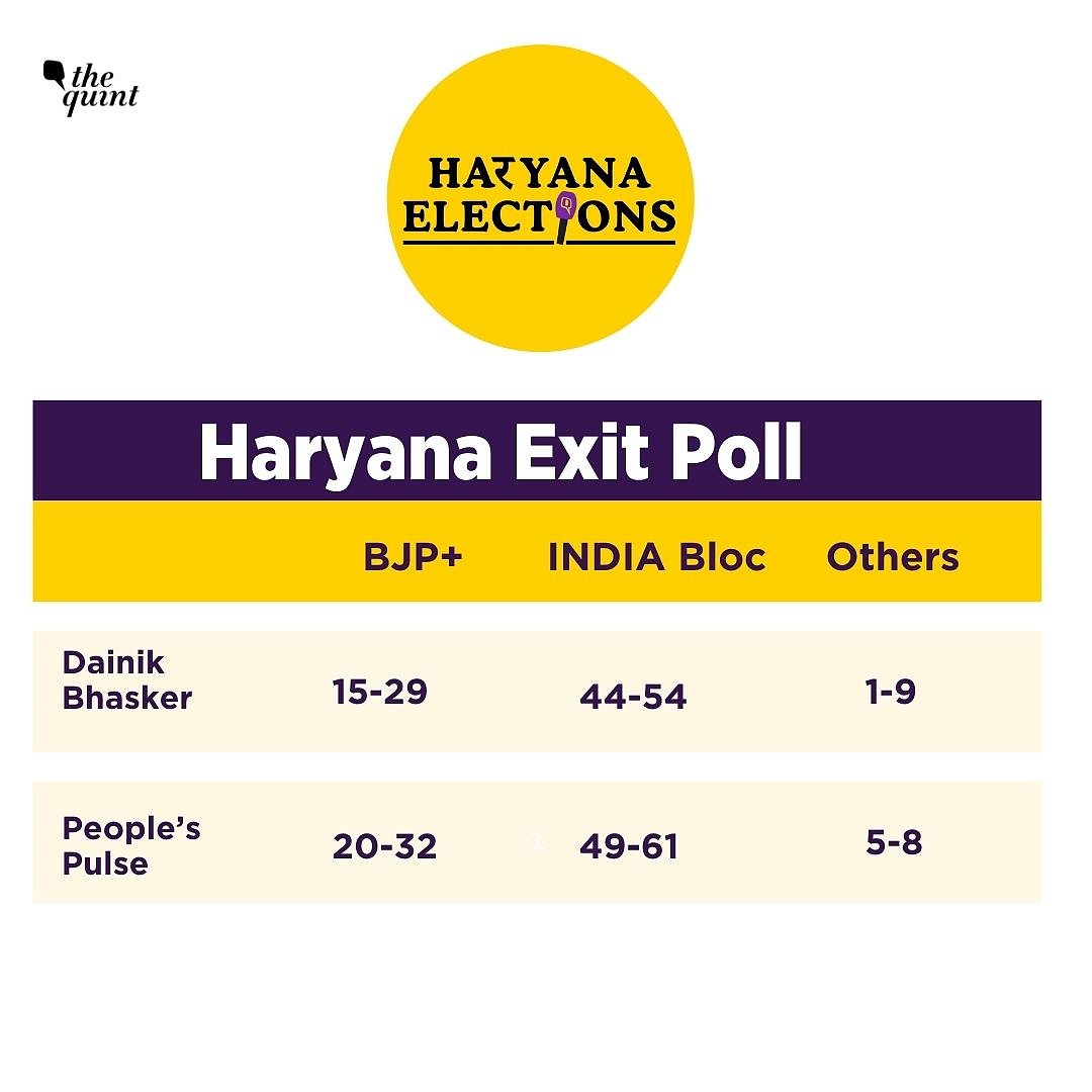 Haryana Election Results 2024 Why Did Exit Polls Go So Wrong? 7 Possible Reasons