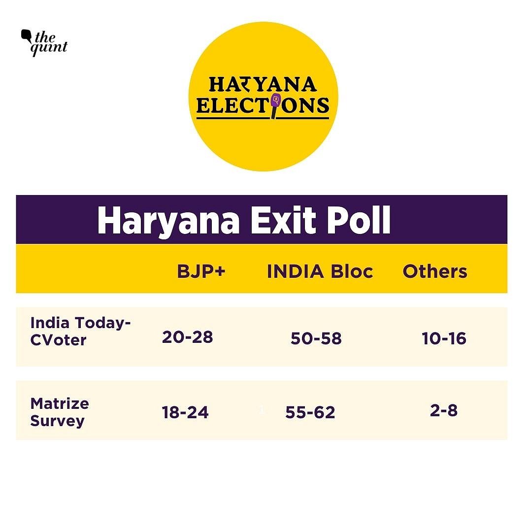 Haryana Election Results 2024 Why Did Exit Polls Go So Wrong? 7