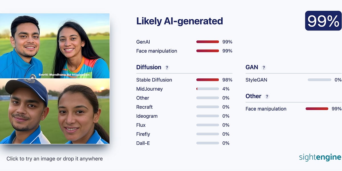 Fact-Check: AI-Generated Images of Ishan Kishan, Smriti Mandhana And ...