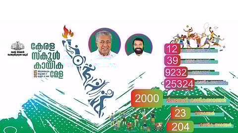 അറുപത്തി ഏഴാമത് സംസ്ഥാന സ്‌കൂൾ കായികമേളയ്ക്ക് നാളെ തുടക്കം; മത്സരങ്ങൾ ഒളിമ്പിക്സ് മാതൃകയിൽ 