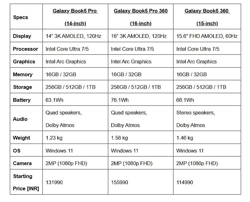 AI-powered Galaxy Book5 series