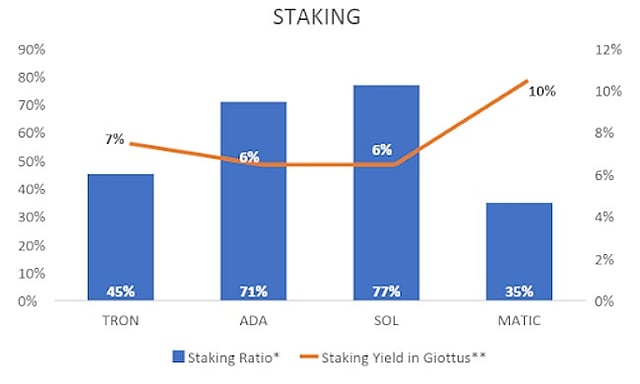 Stakin Graph Staking explained in a simple manner