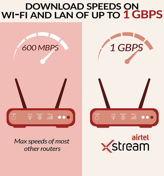 How many devices can you connect to your WiFi? 60, if you use Airtel
