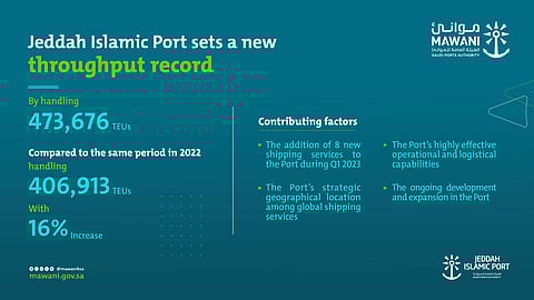 Jeddah Islamic Port Breaks Monthly Container Record