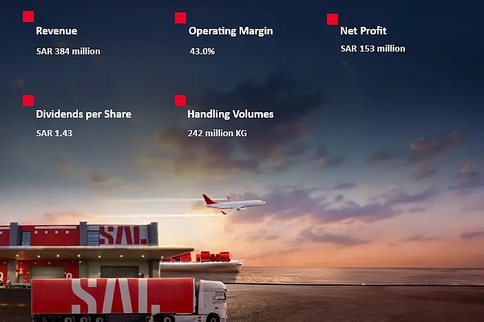 SAL Achieves US$40 Million Net Profit in Q1 2025