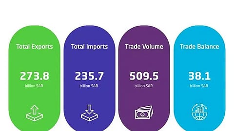 Saudi Arabia Reports Steady Growth in Non-Oil Exports