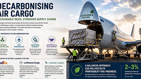 Decarbonising Air Freight: Can the Industry Afford the Transition?