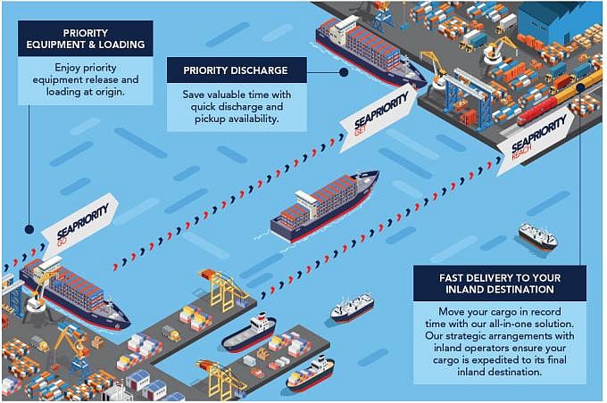 CMA CGM Adds Two New Services to Priority Cargo Digital Platform