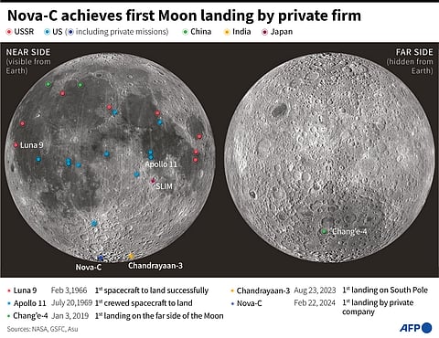 Landing sites for spacecraft on the Moon
