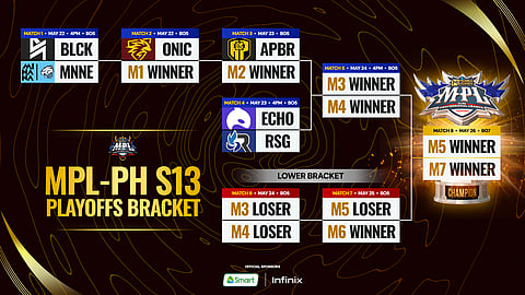 MPL Season 13 Playoffs