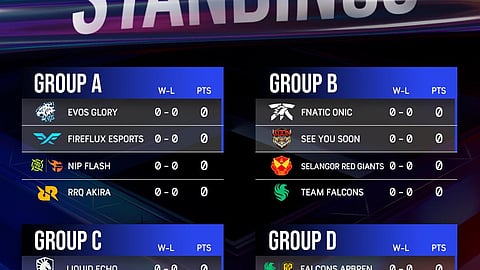 Phl teams get respective draws in MSC 2024