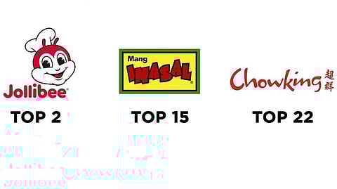 Jollibee Group on a roll