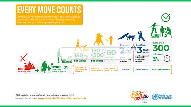 Reduce Inactivity The Global Crisis of Physical Inactivity: A Ticking Time Bomb for ...