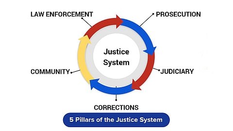 127 years of justice: Evolution and impact