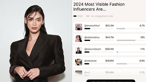 Pia Wurtzbach 2024's Most Visible Fashion Influencers 