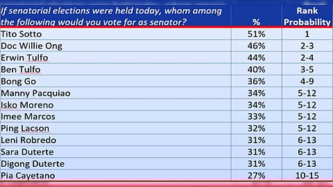 Tight Senate race seen
