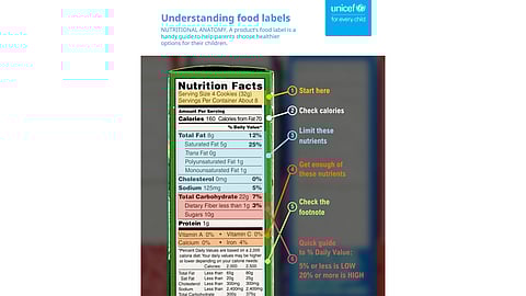 Avoid unhealthy fats, Filipinos urged