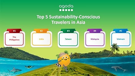 Filipino travelers top Asia’s sustainability rankings — survey