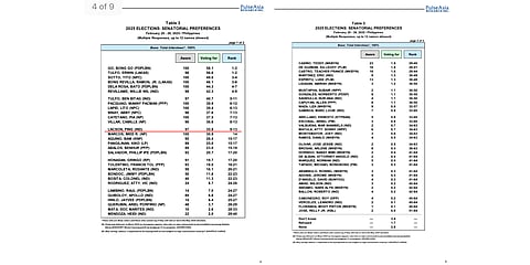 Go tops Senatorial survey