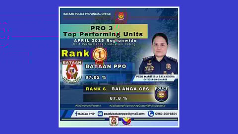 Bataan PNP tops in performance rating