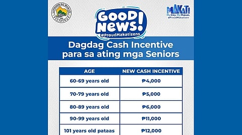 Makati increases senior citizens’ cash incentives