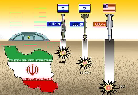 Bunker breaker A look at how the US GBU-57 bunker buster stacks up against two Israeli-made bombs.