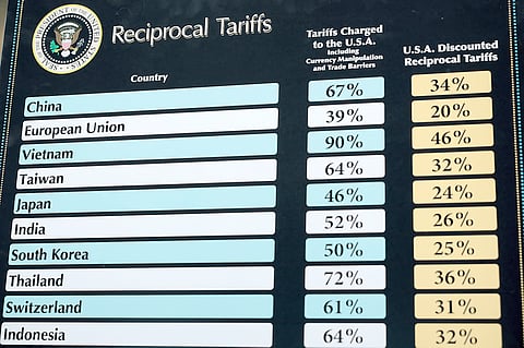 (FILES) Chart shows the ‘reciprocal tariffs’ the US is charging other countries. Touted as a ‘Liberation Day’ event, President Donald Trump announced sweeping new tariffs targeting goods imported to the US on trade partners. 