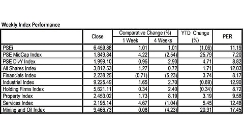 PSEi slips anew as tariff concerns drag sentiment