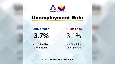 June unemployment rate rises to 3.7%