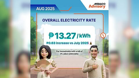 Meralco hikes August rates