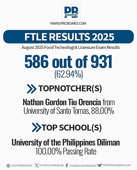 Photo Courtesy of PRC Board Facebook page.