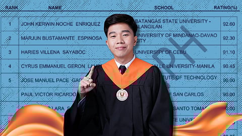 From ‘suki ng remedial’ to MELE topnotcher