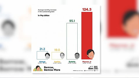 The yearly budget has been eaten up by non-urgent infrastructure and debt servicing.