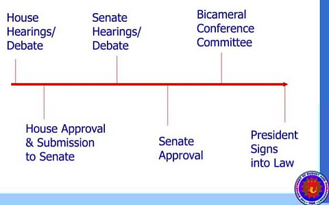 A closer look at the flow of the national budget, as charted by the Department of Budget and Management.