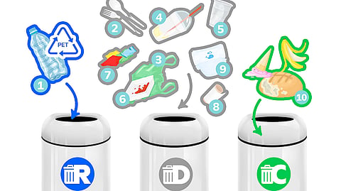 SM’s recyclable-disposable-compostable bins segregate the 10 common waste items.
