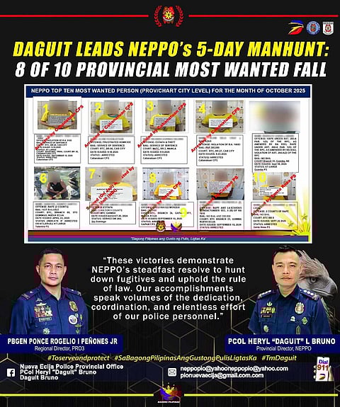 MISSION ACCOMPLISHED | Nueva Ecija police achieve major breakthrough, capturing 8 most wanted persons during intensive "Manhunt Charlie" operation. | Franco Regala