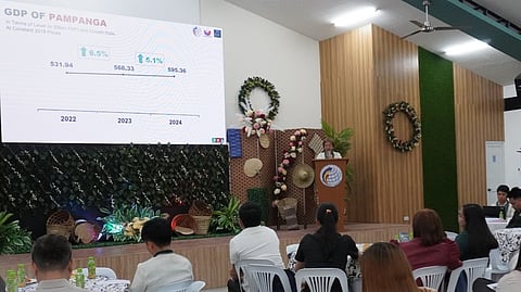 Pampanga posts 5.1% GDP growth