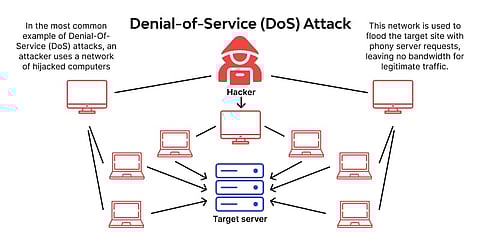 PNP on full alert to counter possible cyberattacks on gov’t websites