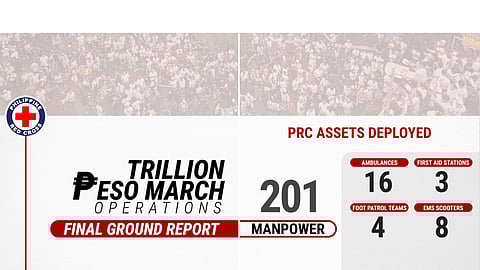 Red Cross mobilizes for ‘Trillion Peso March’