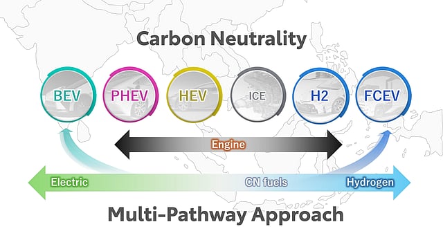 Toyota advances ‘multi-pathway’ plan