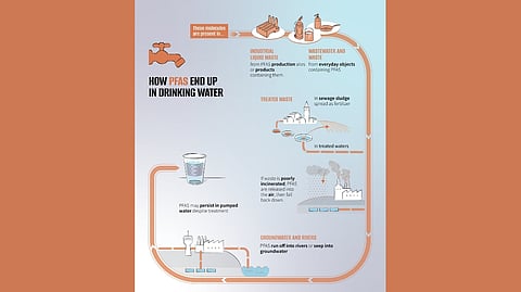 How not to host PFAS