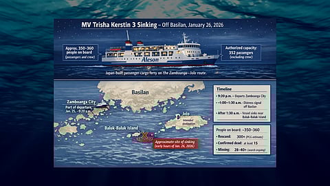 SEA-WORTHY? Passenger-cargo vessel MV Trisha Kerstin 3, which sank off Basilan in the early hours of Monday, was built in 1995 and reflagged for Philippine service in 2010. It carried over 350 passengers over rough seas where the mishap happened.