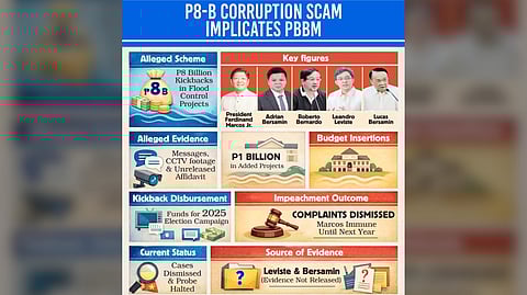 Marcos-Bersamin convo probe eyed: Bongbong’s likely ‘Hello Garci’ moment