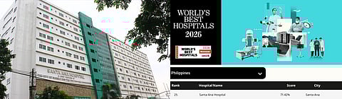 STA. Ana Hospital ranks 25 in the World’s Best Hospitals 2026 – Philippines list released by Newsweek, with a score of 71.42 percent.