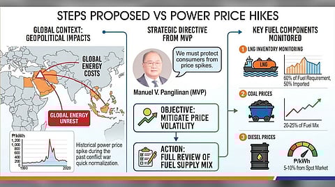 ME war may jolt electricity bills: Bombing of refineries causes jitters