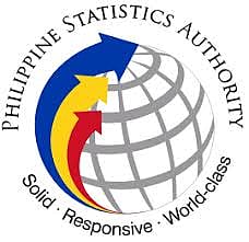 Philippines fertility rate hits record low — PSA