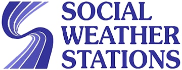 Filipinos’ well‑being hits new low