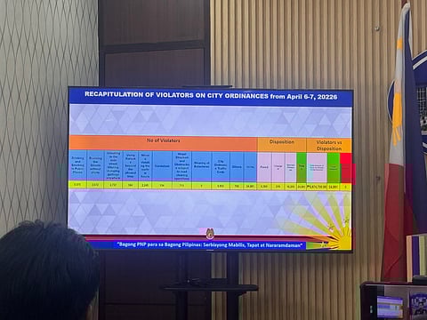 'Safer Cities' drive nets 24K violators on day 1